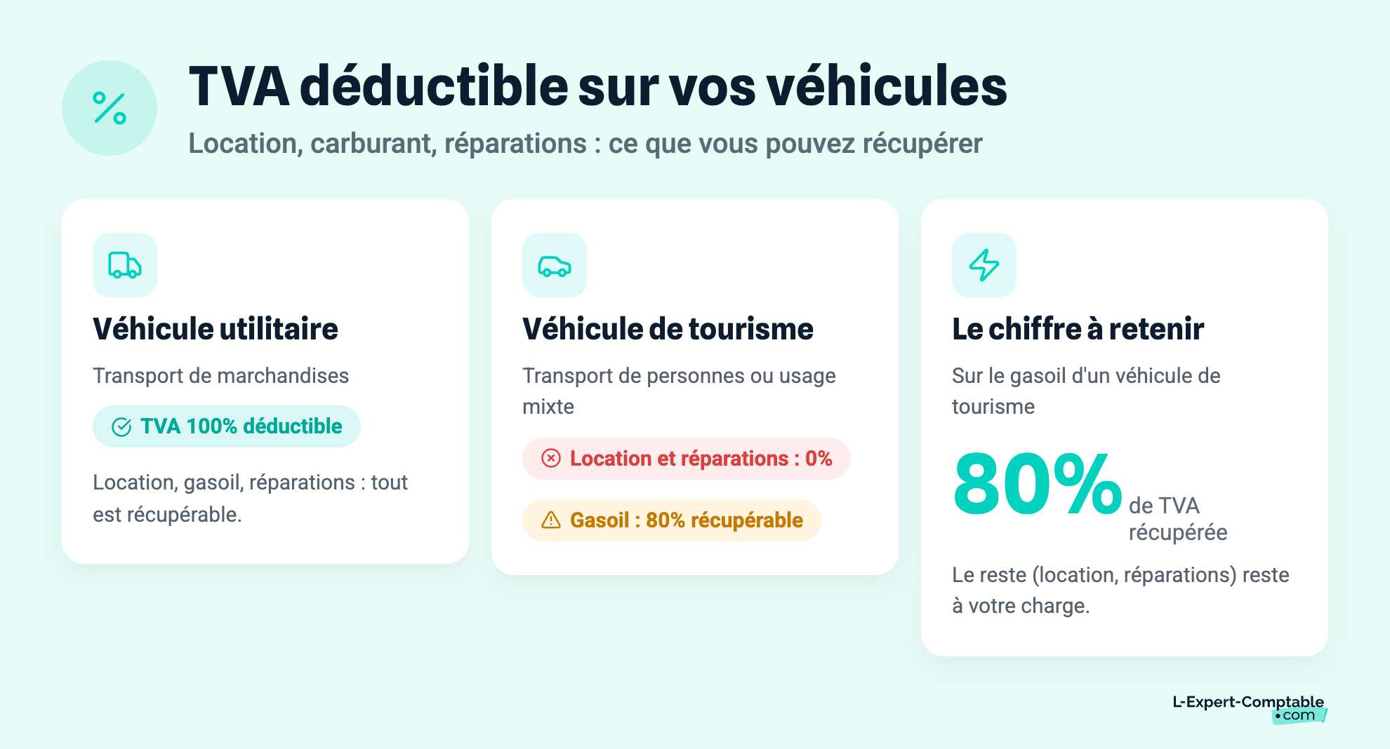 TVA déductible sur vos véhicules